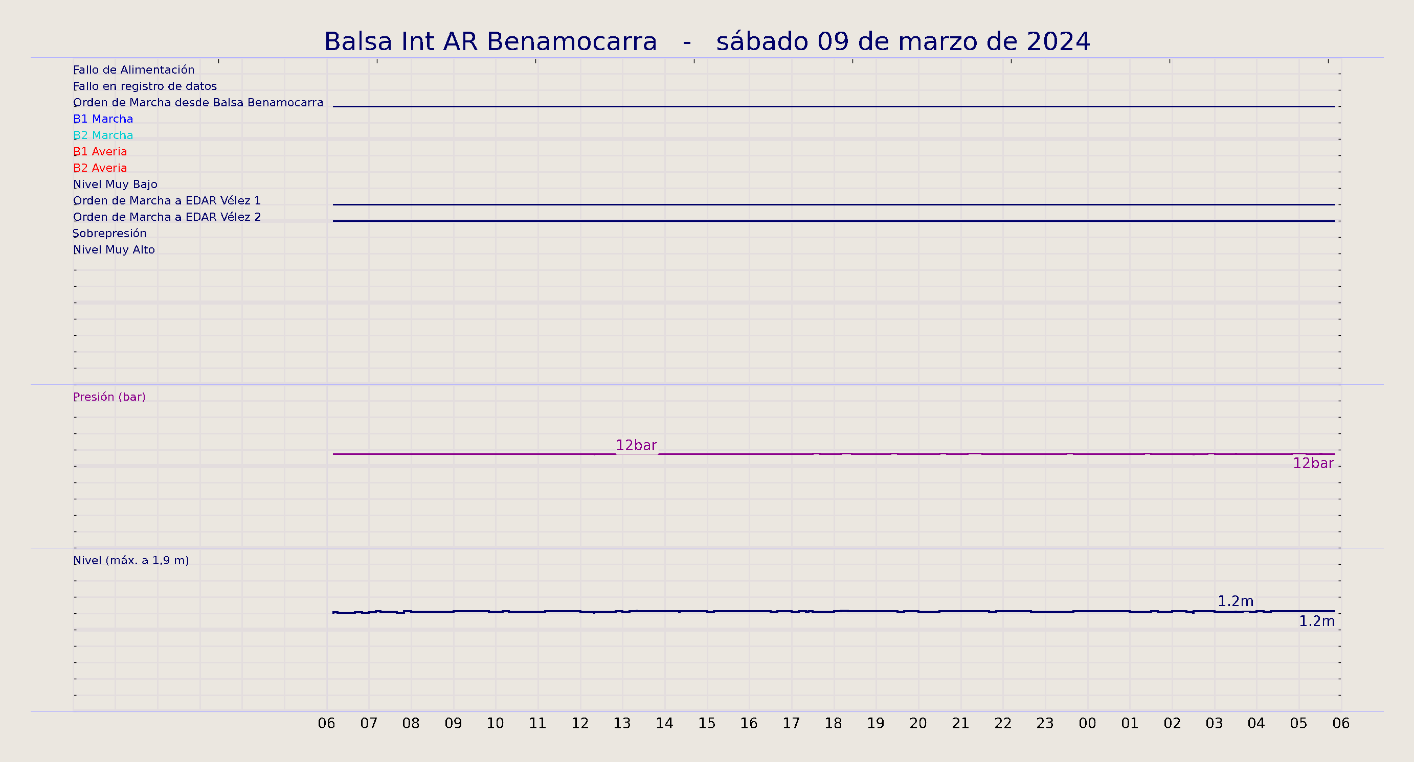 ../../imagenes/vid/2024/Balsa Int AR Benamocarra/2024-03-09 Balsa Int AR Benamocarra.png